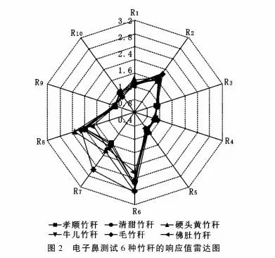雷达图.jpg 雷达图.jpg